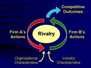 Competitive Outcomes Firm As Actions Rivalry Organizational Characteristics