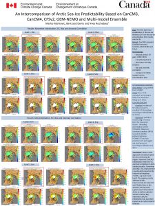 An Intercomparison of Arctic SeaIce Predictability Based on