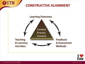 CONSTRUCTIVE ALIGNMENT TEACHING APPROACHES STRATEGIES METHODS ACTIVITIES A