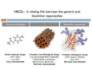 1 Drogas Complejas no biolgicas NBCD La FDA