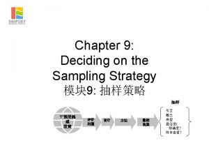 Introduction Introduction to Sampling Types of Samples Random