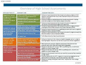 HIGH SCHOOL Overview of High School Assessments What