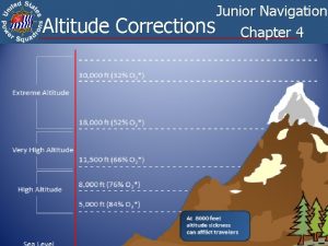 Altitude Junior Navigation Corrections Chapter 4 1 Learning