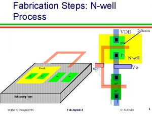 Fabrication Steps Nwell Process Diffusion VDD P P