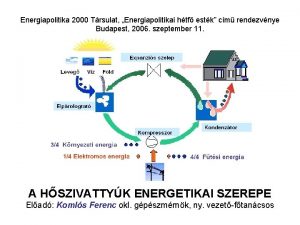 Energiapolitika 2000 Trsulat Energiapolitikai htf estk cm rendezvnye