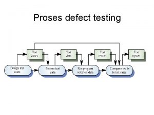Proses defect testing Blackbox testing Pendekatan pengujian dimana