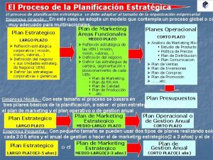 El Proceso de la Planificacin Estratgica El proceso