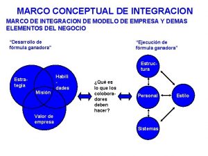 MARCO CONCEPTUAL DE INTEGRACION MARCO DE INTEGRACION DE