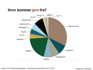 Hvor kommer jern fra Kilde DTU Fdevareinstituttet Danskernes