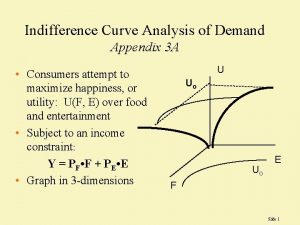 Indifference Curve Analysis of Demand Appendix 3 A