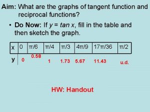 Aim What are the graphs of tangent function