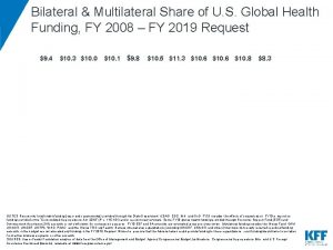 Bilateral Multilateral Share of U S Global Health