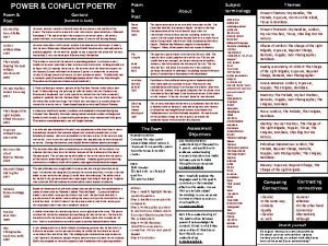 POWER CONFLICT POETRY Poem Poet Content Context in