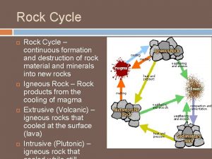 Rock Cycle Rock Cycle continuous formation and destruction