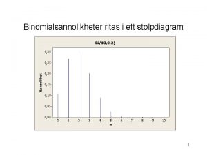 Binomialsannolikheter ritas i ett stolpdiagram 1 Om tv