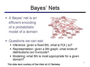 Bayes Nets A Bayes net is an efficient