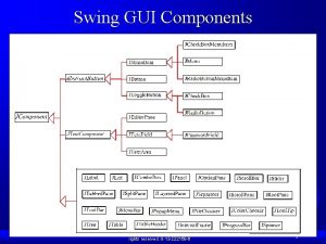 Swing GUI Components Liang Introduction to Java Programming