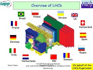 Overview of LHCb Brazil Poland Ukraine Switzerland France