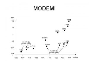 MODEMI Asymetric Digital Subscriber Line ADSL ADSLAsimetrina digitalna