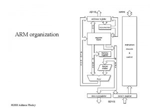 ARM organization 2000 Addison Wesley ARM singlecycle instruction