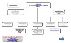 PRESIDENTE DR XAVIER DEZ DE URDANIVIA FERNNDEZ HMST