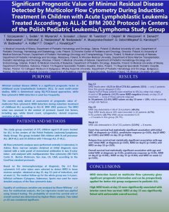 Significant Prognostic Value of Minimal Residual Disease Detected