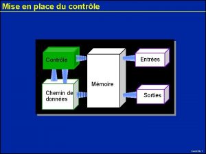 Mise en place du contrle Entres Contrle Mmoire