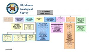 Oklahoma Geological Survey Jane Weber Database Administrator Michelle