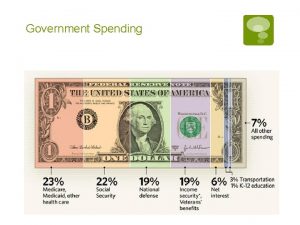Government Spending The Public Sector The public sector