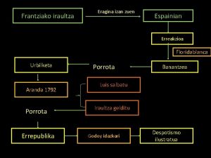 Frantziako iraultza Eragina izan zuen Espainian Erreakzioa Floridablanca