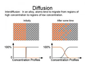 Diffusion Interdiffusion In an alloy atoms tend to