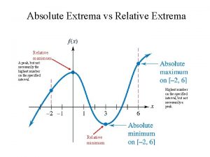 Absolute Extrema vs Relative Extrema Relative maximum A