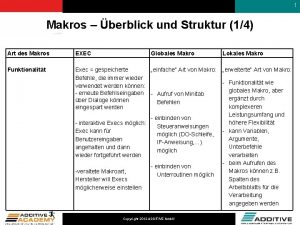 1 Makros berblick und Struktur 14 Art des