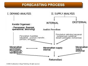 FORECASTING PROCESS I DEMAND ANALYSIS Kondisi Organsasi Pemasaran