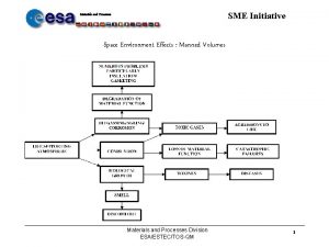 SME Initiative Materials and Processes Space Environment Effects
