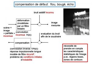 compensation de dfaut flou boug cho bruit additif