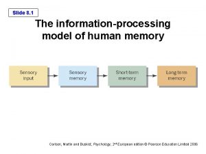 Slide 8 1 The informationprocessing model of human