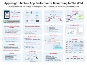 App Insight Mobile App Performance Monitoring In The
