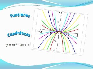 FUNCIN CUADRTICA Es una funcin polinmica de 2