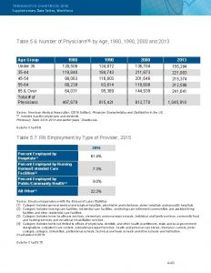 TRENDWATCH CHARTBOOK 2016 Supplementary Data Tables Workforce Table