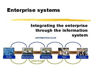 Enterprise systems Integrating the enterprise through the information