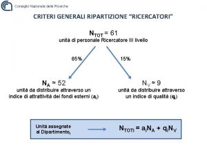 Consiglio Nazionale delle Ricerche CRITERI GENERALI RIPARTIZIONE RICERCATORI