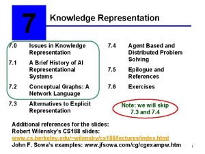 7 Knowledge Representation 7 0 Issues in Knowledge