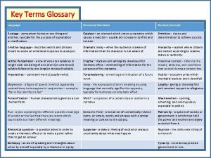 Key Terms Glossary Language StructureNarrative Contextconcept Analogy comparison