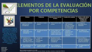 ELEMENTOS DE LA EVALUACIN POR COMPETENCIAS Criterios La