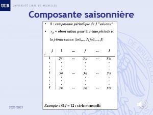 Composante saisonnire 20202021 323 Modle additif 20202021 324