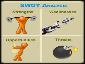 Analisis SWOT Analisis kondisi internal eksternal individu organisasi