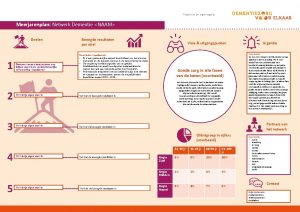 Plaats hier uw eigen logos Meerjarenplan Netwerk Dementie