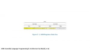 Figure 2 1 ARM Registers Data Size ARM