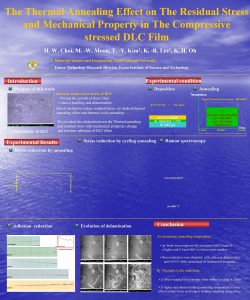 The Thermal Annealing Effect on The Residual Stress